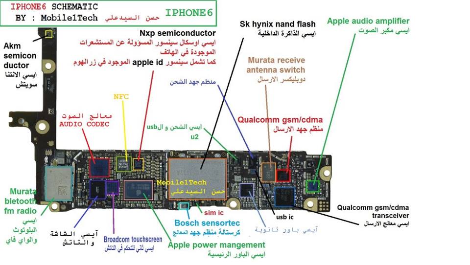 Iphone 6 Layout Diagram